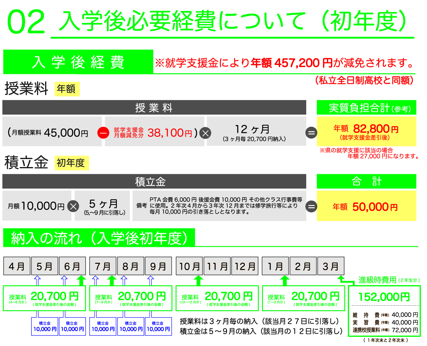 02 入学後必要経費について（初年度